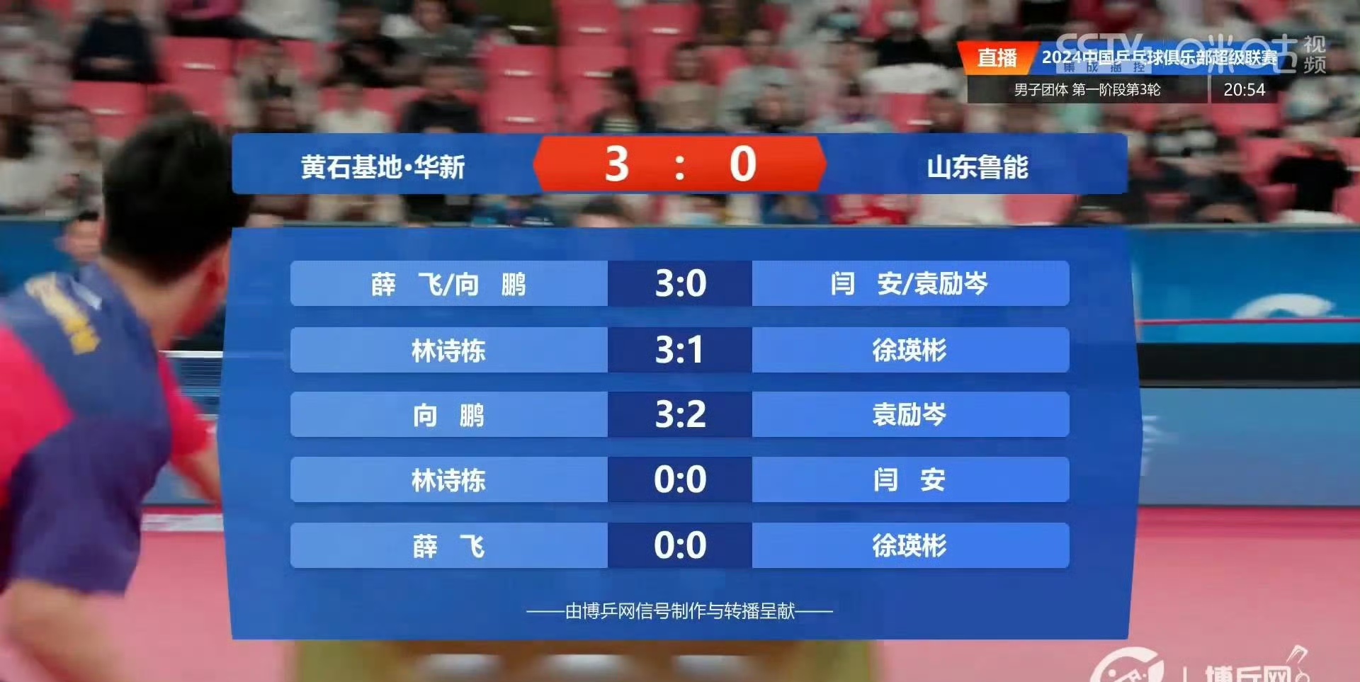 -包含绿城主场不敌鲁能，中超排名略有下滑的词条