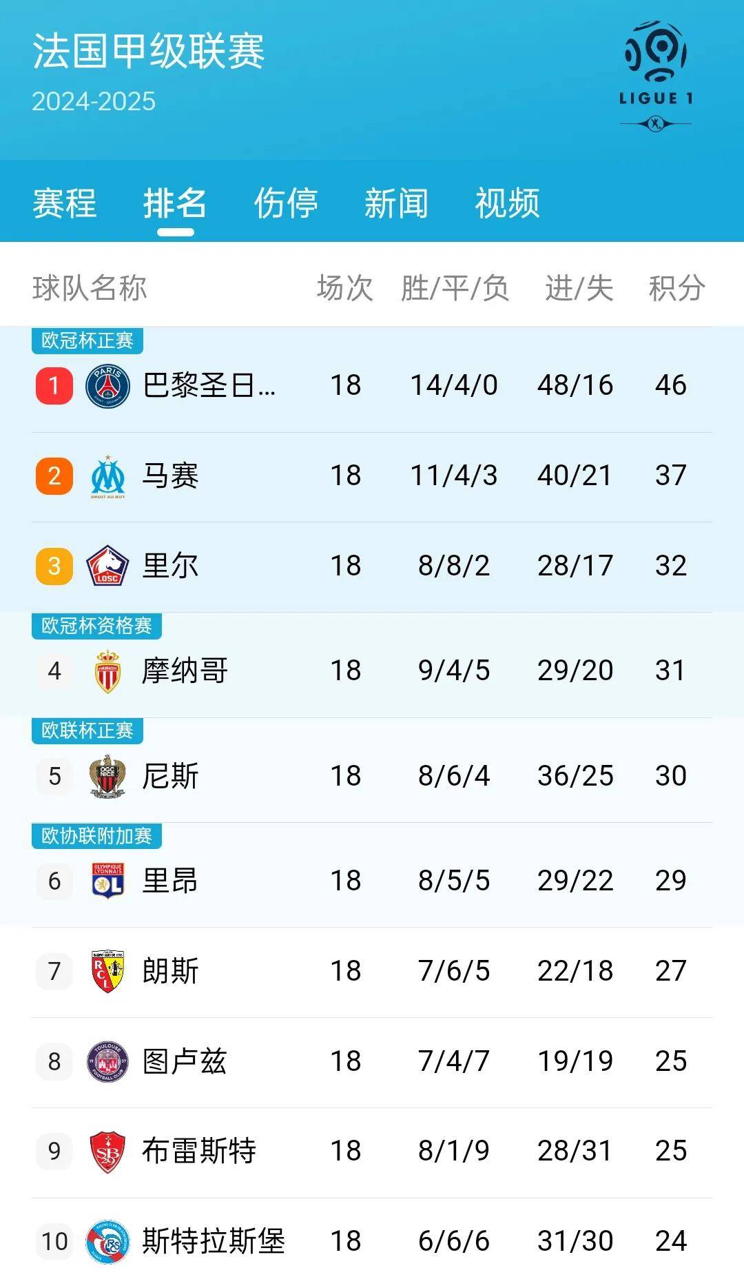 关于利物浦阵容大调整逆转巴黎晋级四强的信息