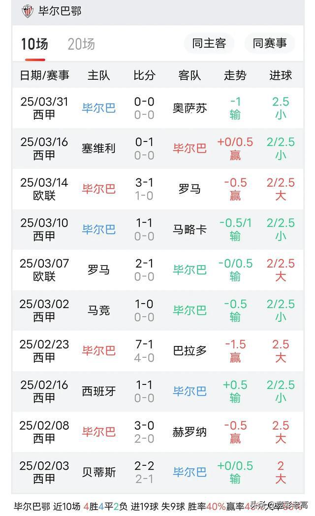 广发柔道官网-毕尔巴鄂客场战平赫塔菲，积分榜领先保持的简单介绍