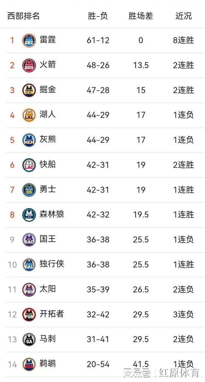 广发柔道官网-国王擒下雷霆，霍尔迪完美演绎三双的简单介绍