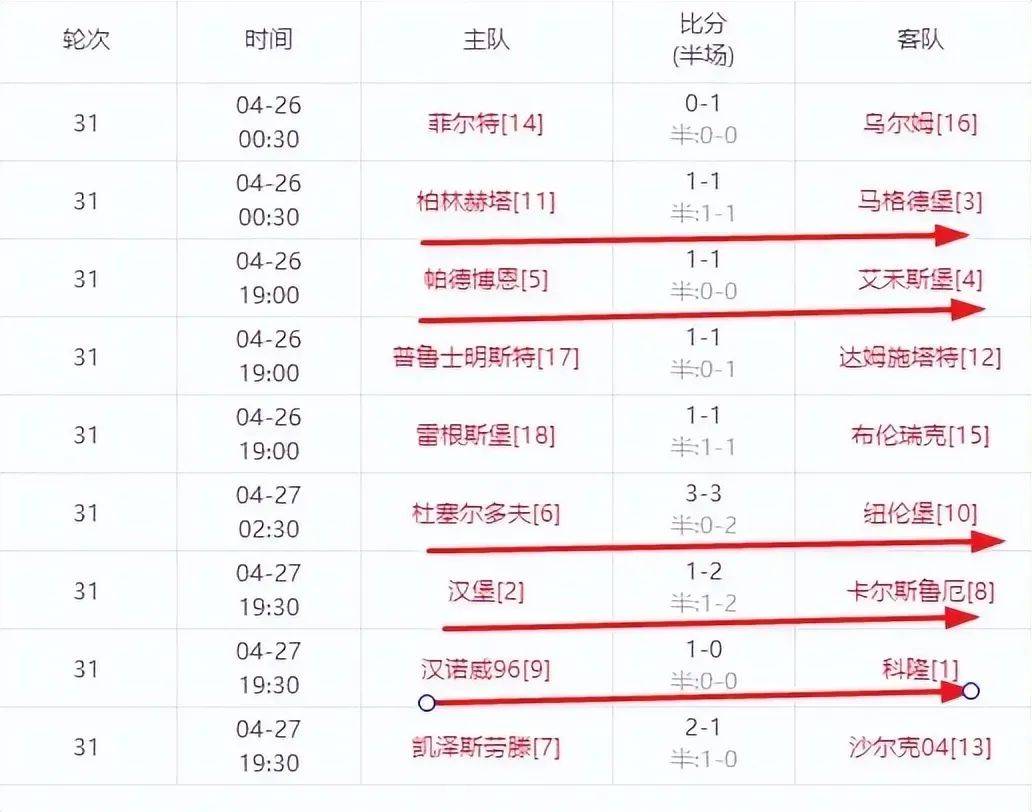 包含汉堡球队遭遇连败，排名继续下滑的词条
