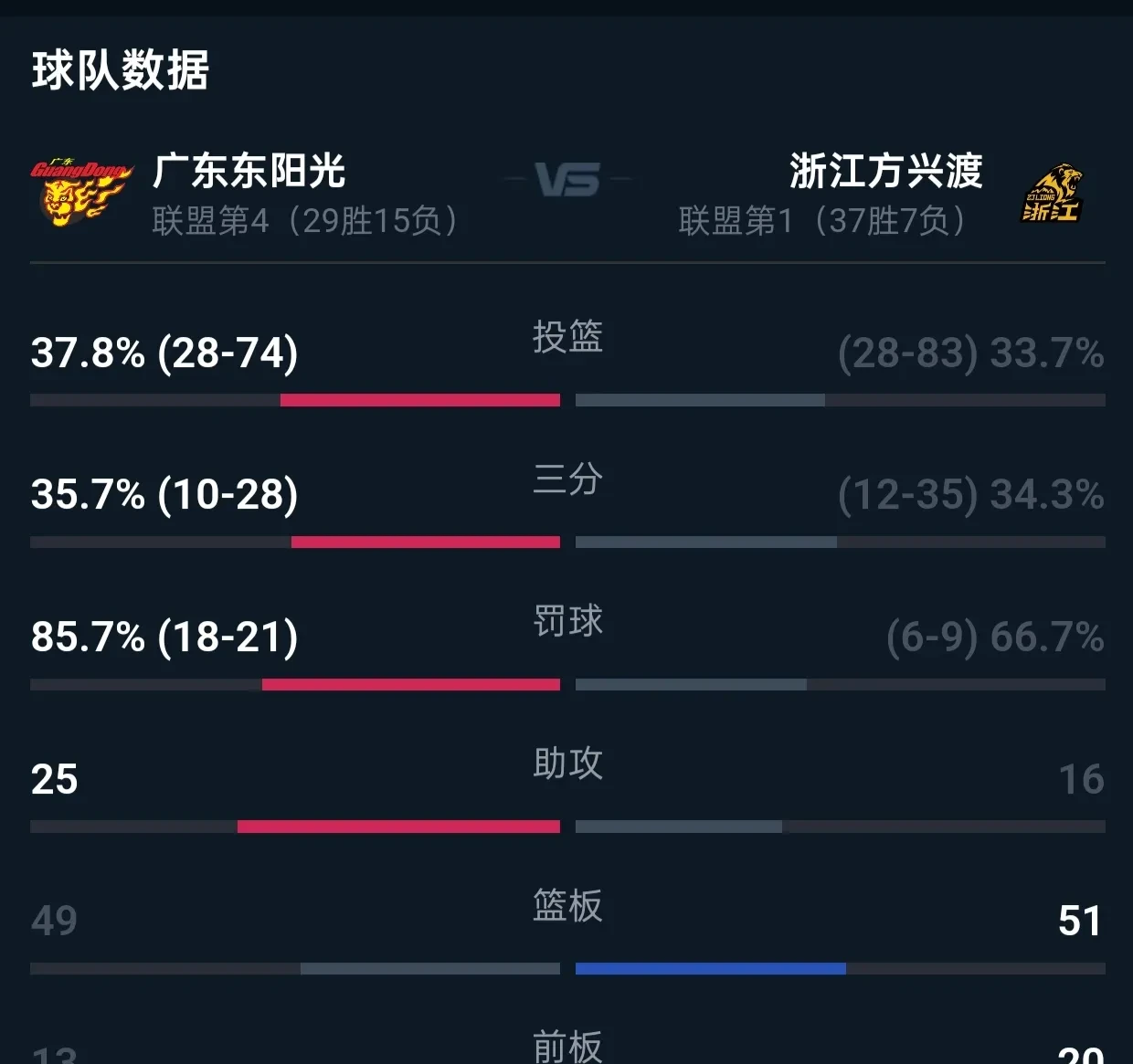 广发体育app官网-精彩的比赛赛后解析，球队实力逐渐暴露
