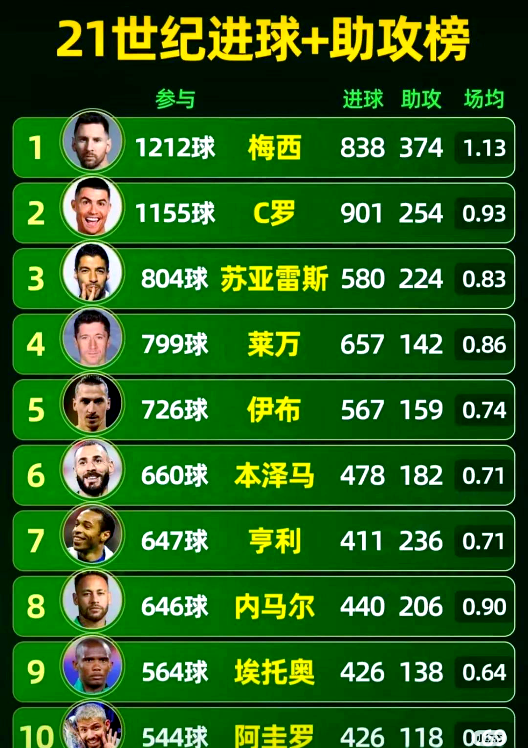 包含亚特兰大豪取连胜，欧冠席位梦想渐近的词条