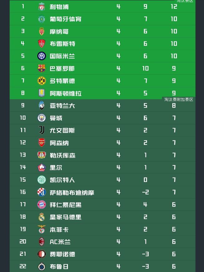广发体育官网官网-利物浦豪取客场三分，积分榜登顶一览众山小的简单介绍