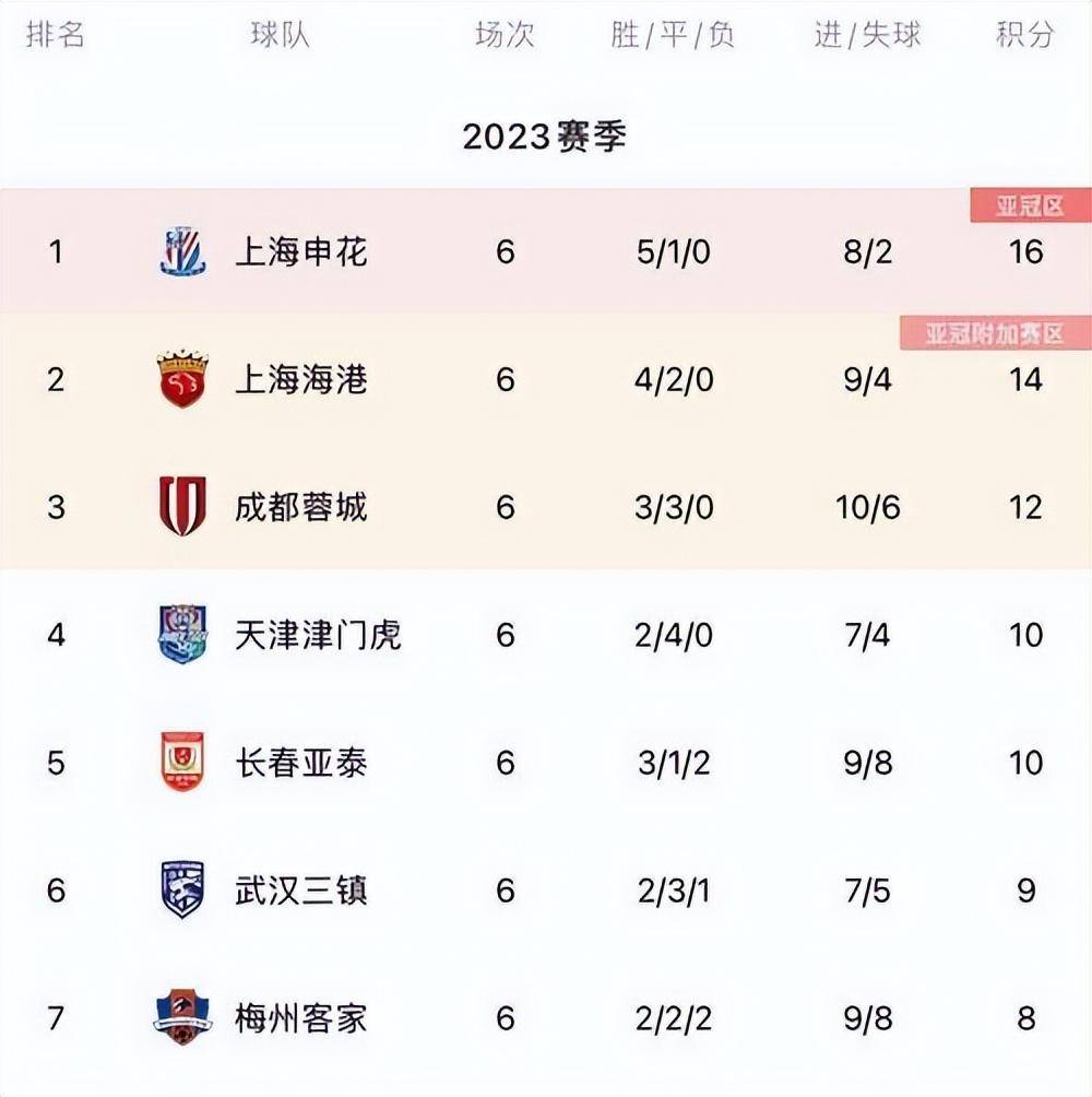中超联赛争胜争负，各队争夺积分榜前列