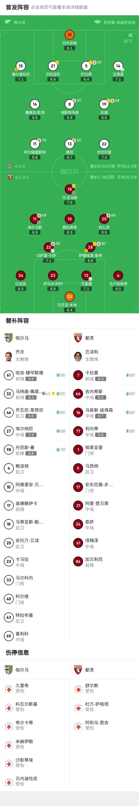 帕尔马遭遇双线惨败，降级威胁愈发严重