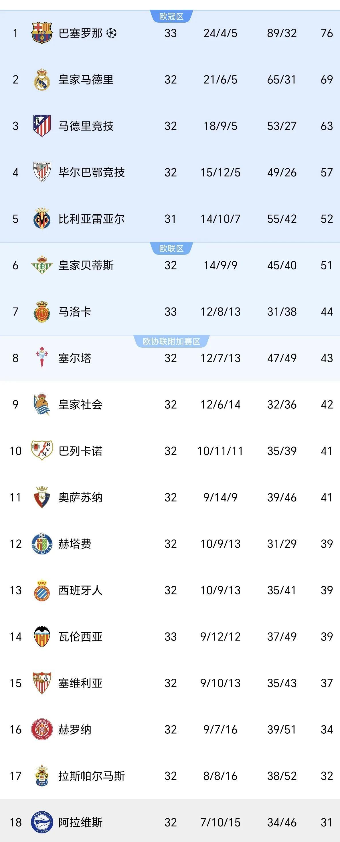 广发运动官网-关于瓦伦西亚战平对手，领先积分榜的信息