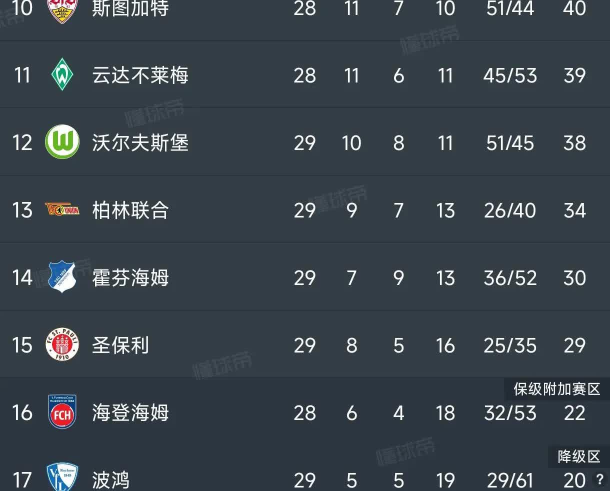 德甲豪门遭淘汰，欧冠之路荒凉