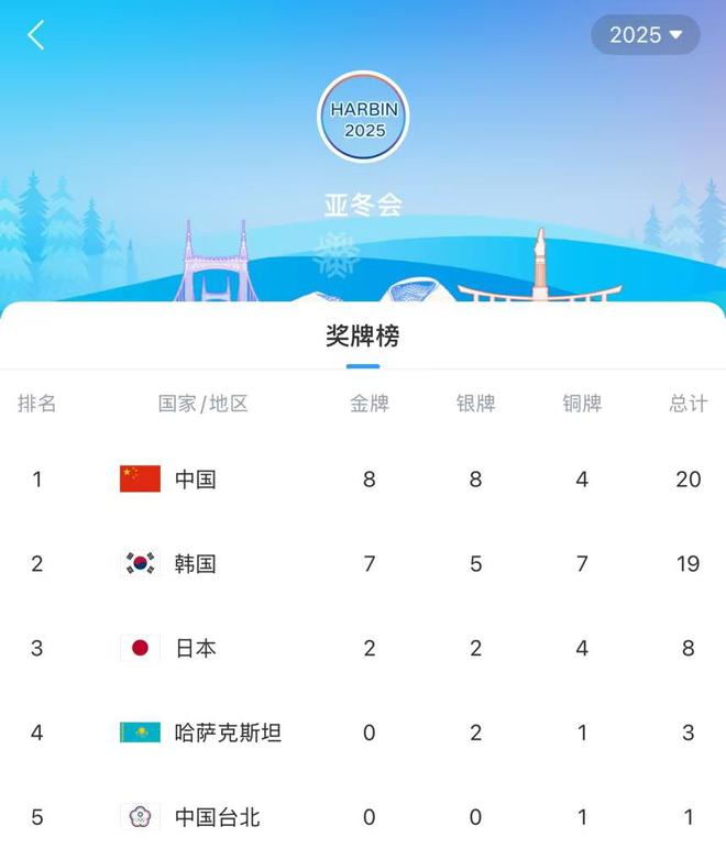 广发体育app官网-小牛队主控迈卡开场状态炸裂，率队队取得开门红
