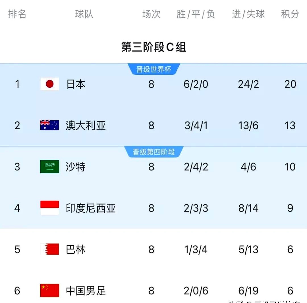 伊普斯维奇主场失利，表现仍旧低迷排名惨淡的简单介绍