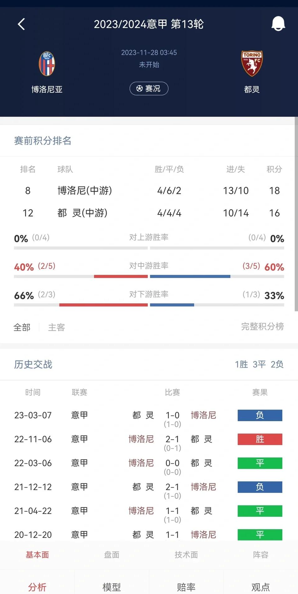 关于都灵球员备战赛季末段，调整状态的信息
